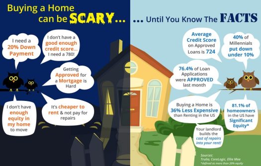 don't be scared to buy a home